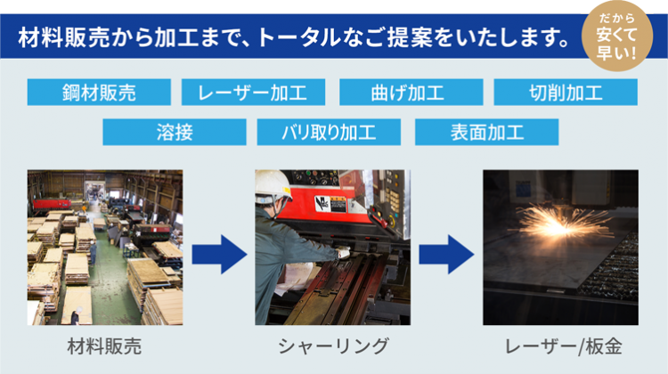 シャーリングで材料販売から加工まで、トータルなご提案を致します。