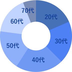 有給休暇取得率
